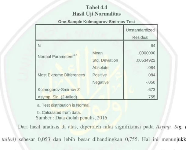 Tabel 4.4  Hasil Uji Normalitas 