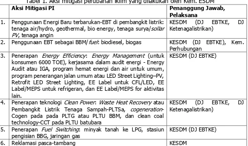 Gambar 1. Bauran Energi RUPTL Tahun 2017-2026 