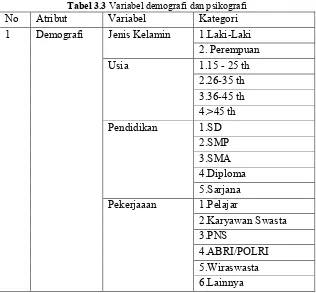 Tabel 3.2 Lanjutan 