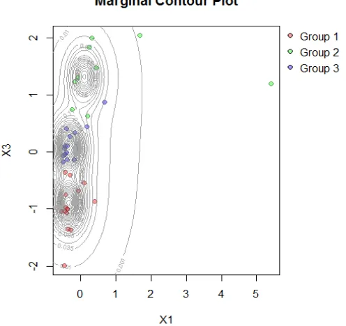 Gambar 4.3 Marginal Contour Plot Data Tahun 2012 