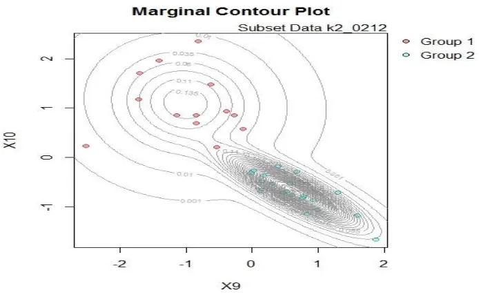 Gambar 4.2  Marginal Contour Plot Subset Data k2 0212 