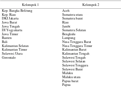 Tabel 4.3  Anggota Kelompok Provinsi di Indonesia Berdasarkan Subset Data k2 0212 Menggunakan MBC-ICL  