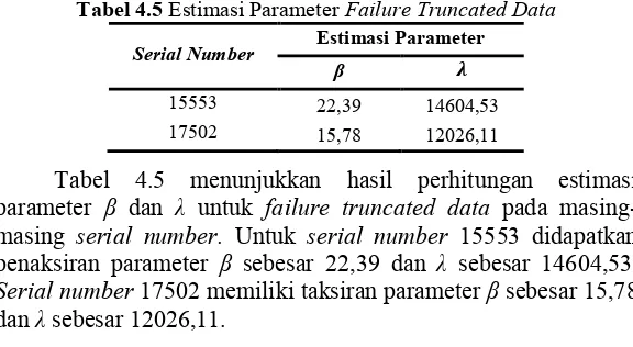 Tabel 4.5 Estimasi Parameter Failure Truncated Data  