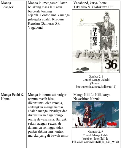 Gambar 2. 8 Contoh Manga Jidaeki 