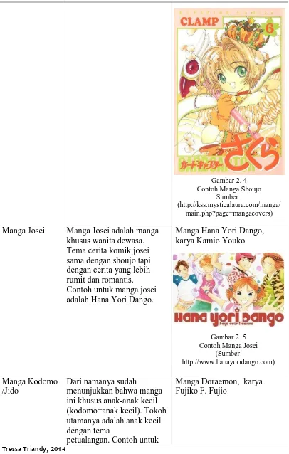 Gambar 2. 4 Contoh Manga Shoujo 