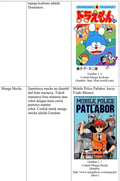 Gambar 2. 6 Contoh Manga Kodomo 