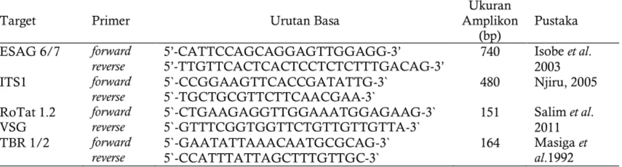 Tabel 1. Urutan basa primer untuk mengamplifikasi DNA T. evansi 