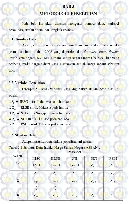 Tabel 3.1 Struktur Data Indeks Harga Saham Negara ASEAN-5 
