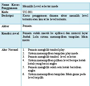 Tabel 3.3 Skenario Kasus Penggunaan Memilih Level selector 