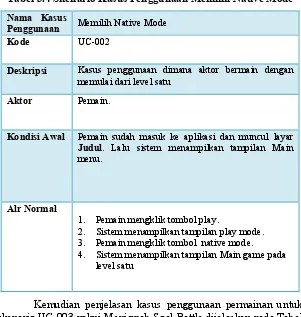 Tabel 3.4 Skenario Kasus Penggunaan Memilih Native Mode 