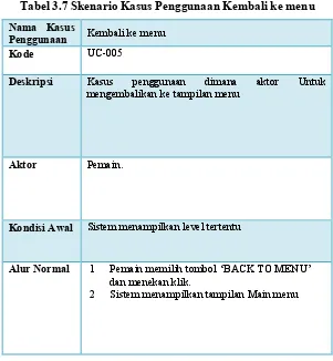 Tabel 3.7 Skenario Kasus Penggunaan Kembali ke menu 