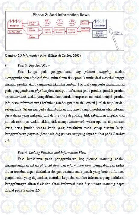 Gambar 2.3 Information Flow (Hines & Taylor, 2000) 