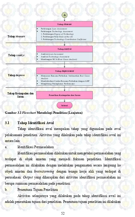 Gambar 3.1 Flowchart Metodologi Penelitian (Lanjutan) 