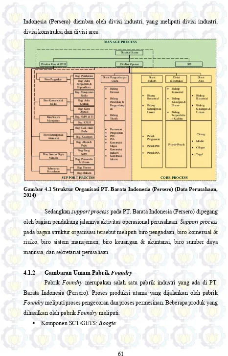 Gambar 4.1 Struktur Organisasi PT. Barata Indonesia (Persero) (Data Perusahaan, 