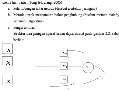 Gambar 2.2. : Struktur Jaringan Syaraf Tiruan 