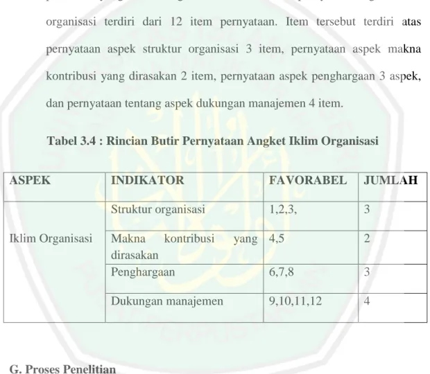 Tabel 3.4 : Rincian Butir Pernyataan Angket Iklim Organisasi 