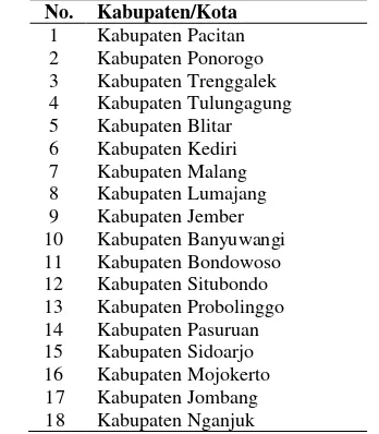 Tabel 3.1 Kabupaten/Kota di Provinsi Jawa Timur 