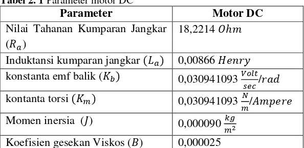 Tabel 2. 1 Parameter motor DC 