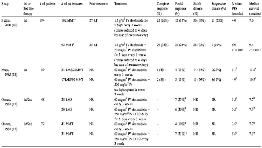Tabel 1. Randomized Controlled Trial yang termasuk dalam Systematic Review 2 