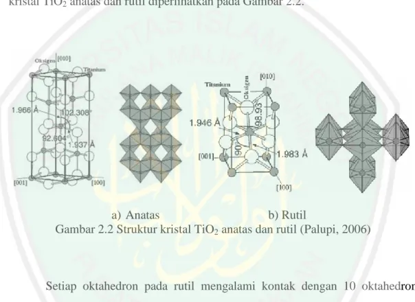 Gambar 2.2 Struktur kristal TiO 2  anatas dan rutil (Palupi, 2006) 