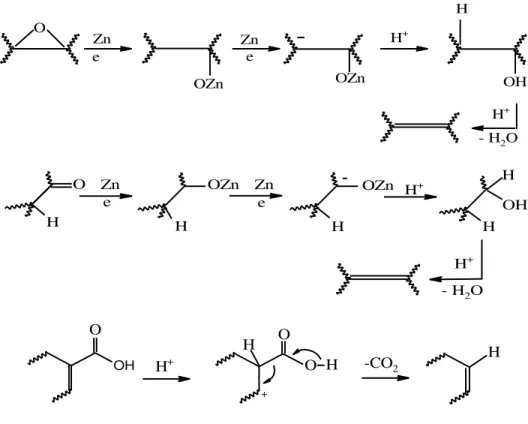 Gambar 2. Mekanisme reduksi grafena oksida dengan Zn (Dey et al., 2012) 