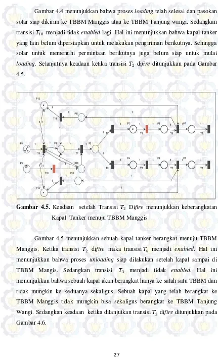 Gambar 4.5. Keadaan  setelah Transisi 