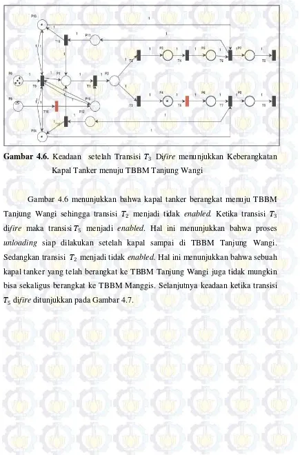 Gambar 4.6. Keadaan  setelah Transisi 