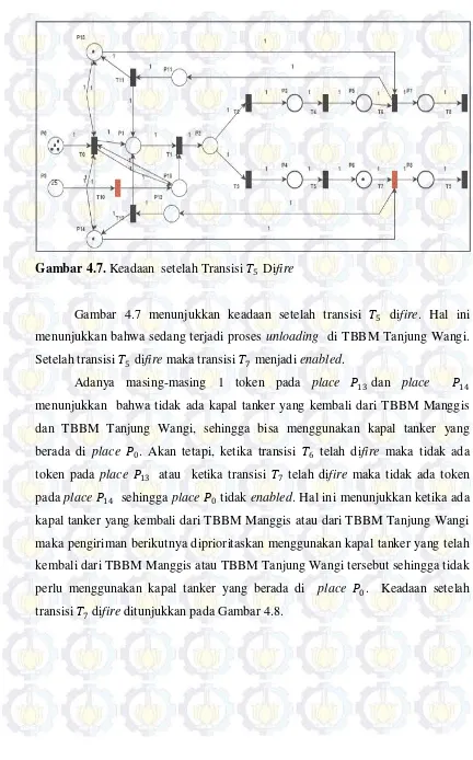 Gambar 4.7. Keadaan  setelah Transisi 