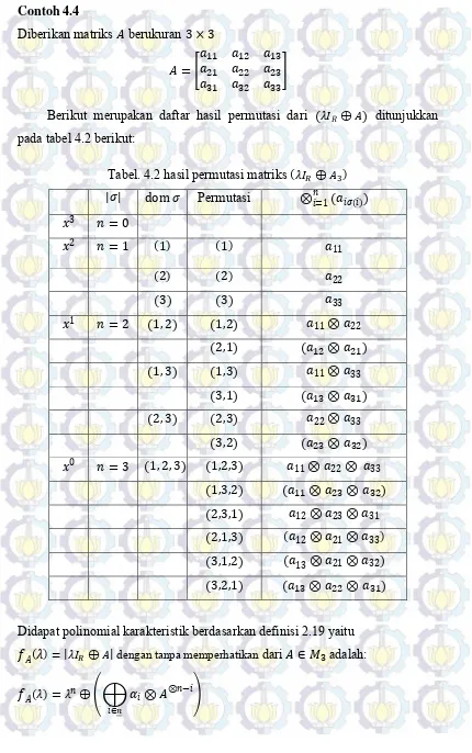 Tabel. 4.2 hasil permutasi matriks (      ) 