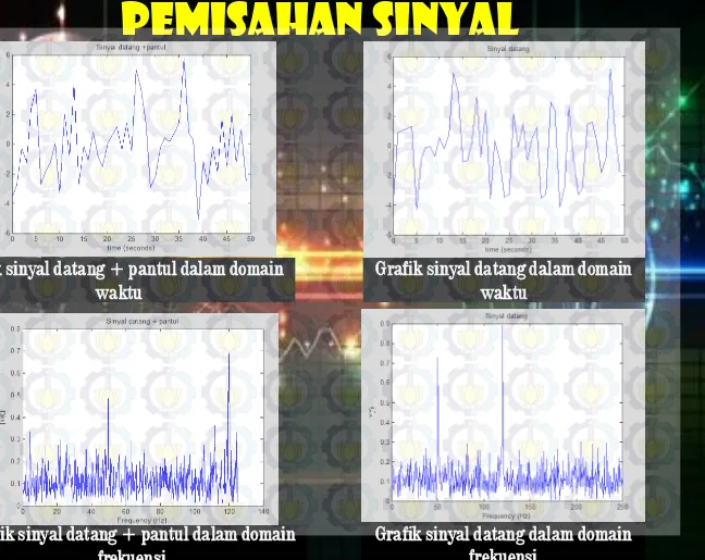 Grafik sinyal datang + pantul dalam domain 