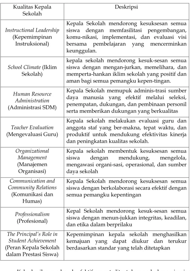 Tabel 1. Kualitas Kepala Sekolah Efektfif  Kualitas Kepala 