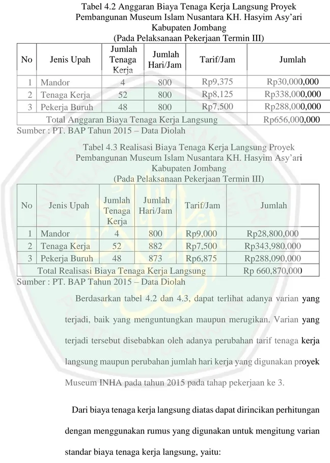 Tabel 4.2 Anggaran Biaya Tenaga Kerja Langsung Proyek  Pembangunan Museum Islam Nusantara KH
