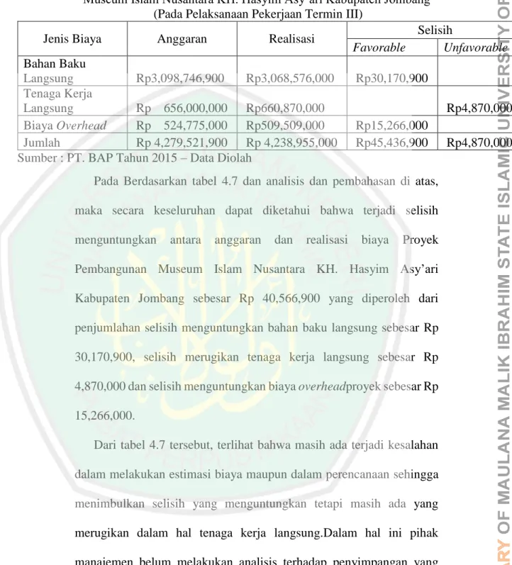 Tabel 4.7 Anggaran dan Realisasi Biaya Proyek Pembangunan  Museum Islam Nusantara KH. Hasyim Asy’ari Kabupaten Jombang 