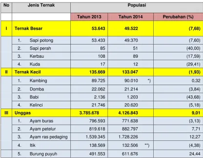 Tabel 3.11. 