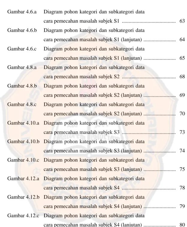 Gambar 4.6.a   Diagram pohon kategori dan subkategori data 