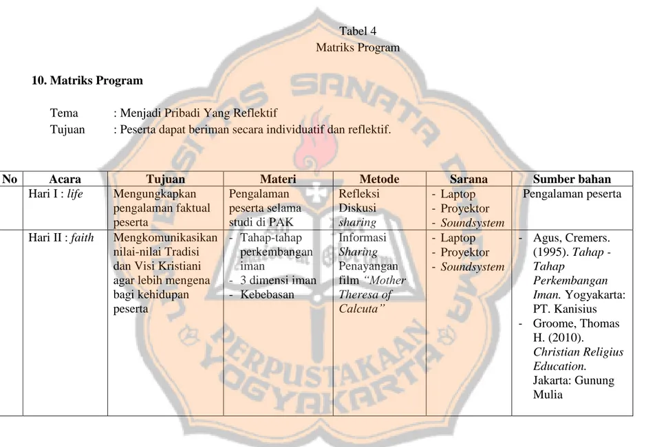 Tabel 4  Matriks Program   10. Matriks Program 