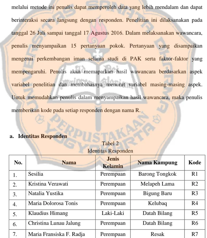 Tabel 2  Identitas Responden 