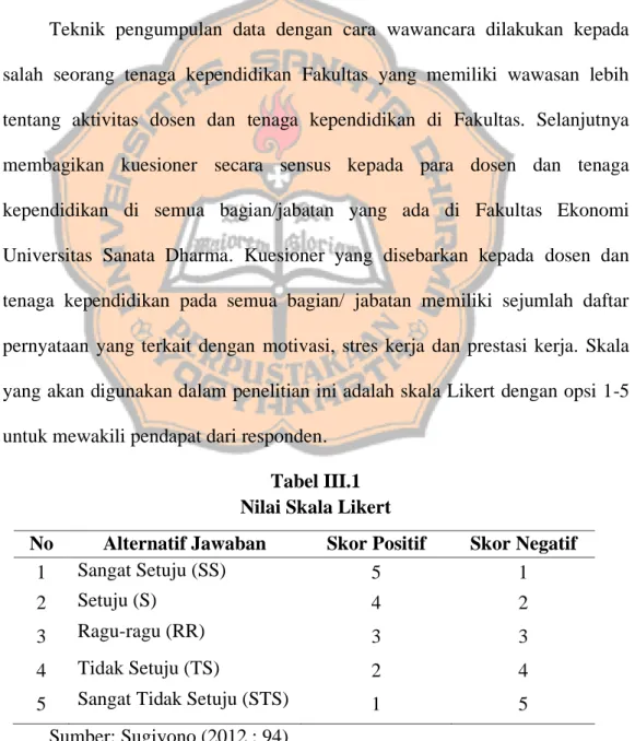 Tabel III.1   Nilai Skala Likert 