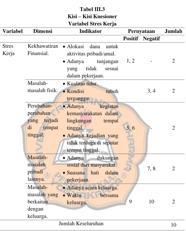 Tabel III.3  Kisi – Kisi Kuesioner  