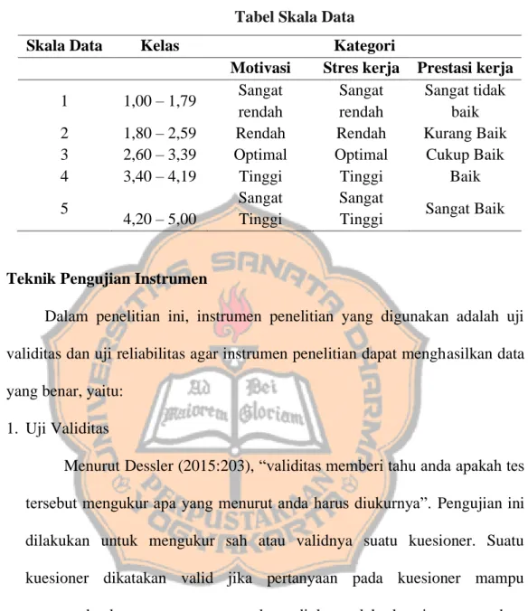 Tabel III. 5  Tabel Skala Data 