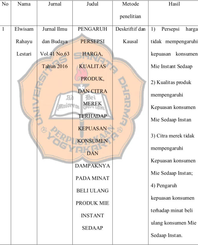 Tabel II. 1 Penelitian Terdahulu