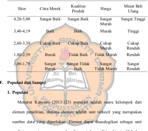 Tabel III. 2 Pengkategorian variabel 