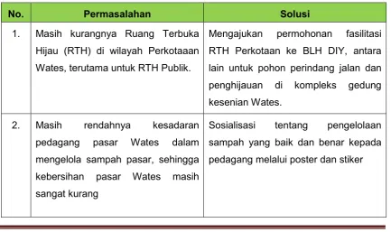 Tabel 12. Permasalahan dan solusi
