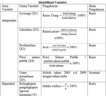 Tabel 3.3 Identifikasi Variabel 