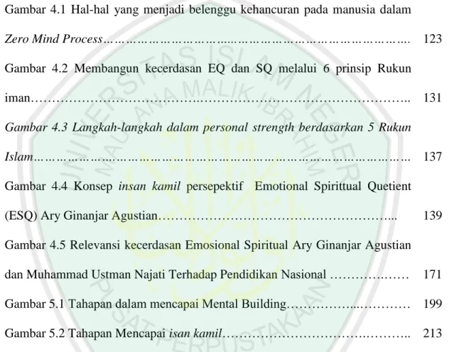 Gambar  2.1  Hubungan  antara  Emotional  Qoutient  (IQ),  Spiritual  Qoutient  (SQ), dan Intelektual Qoutient (IQ)…………………………………………...