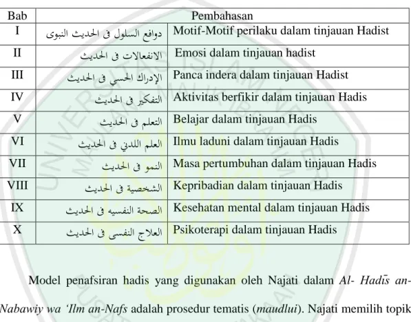 Tabel 4.2 Susunan umum kitab Al- Hadīst an-Nabawiy wa ‘Ilm an-Nafs 