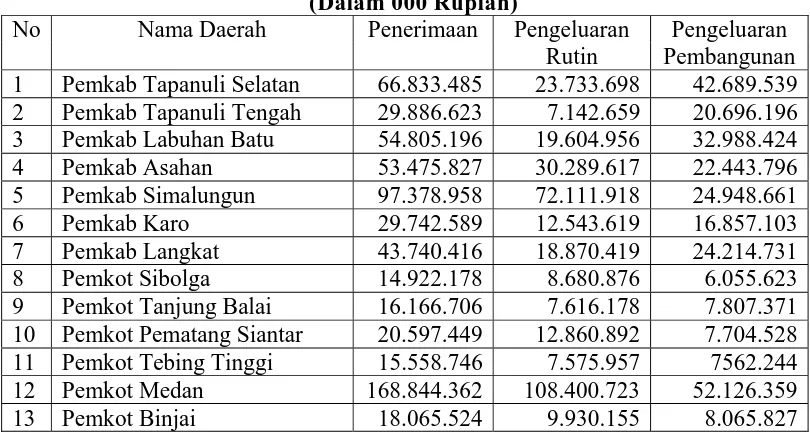 Tabel 4.1 