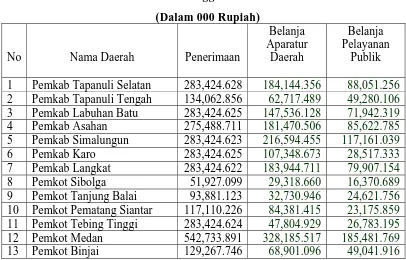 Tabel 4.4 