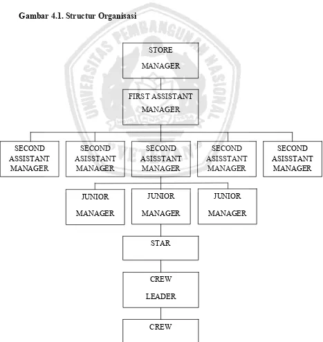 Gambar 4.1. Structur Organisasi 