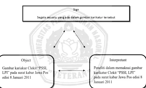 Gambar kariakur Clekit “PSSI,  LPI” pada surat kabar Jawa Pos 